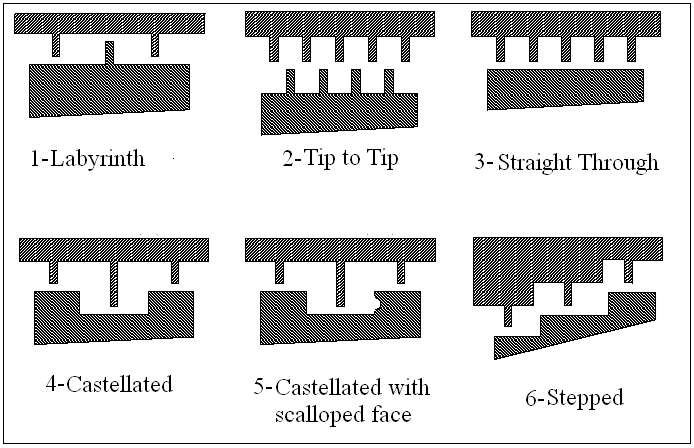 seal types