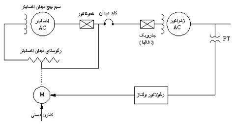 اکسایتر با رئوستای تحت کنترل