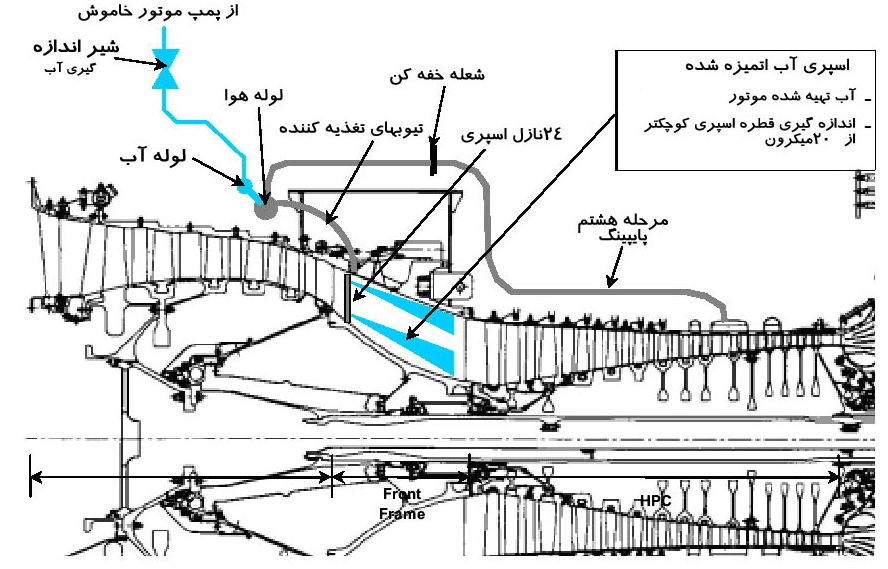 دياگرام سيستم LM6000PC SPRINT