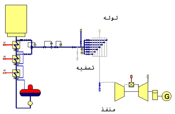 سوئیرل پیاده سازی