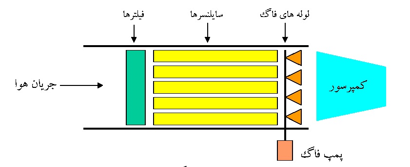 فاگ