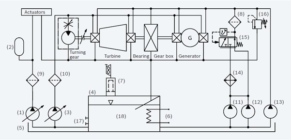 Oil system2