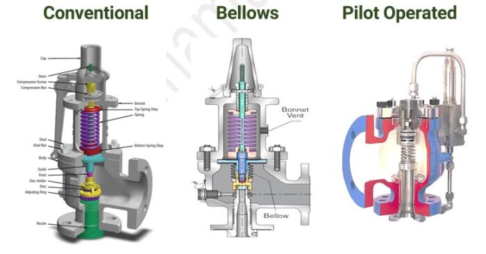انوع ولو های ایمنی Pressure Safety Valves 700x366 1