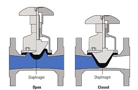 شیر دیافراگمی Diaphragm Valve