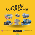 boilers types