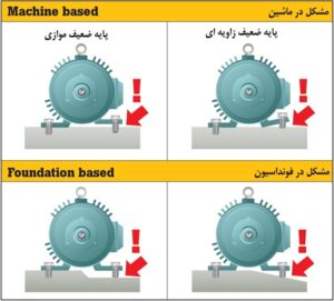motor fault 11
