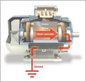 motor fault 13