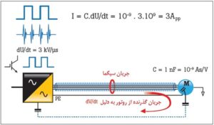 motor fault 5