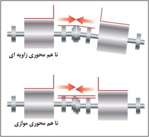 motor fault 7