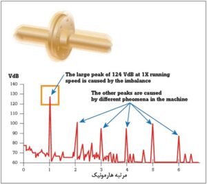 motor fault 8