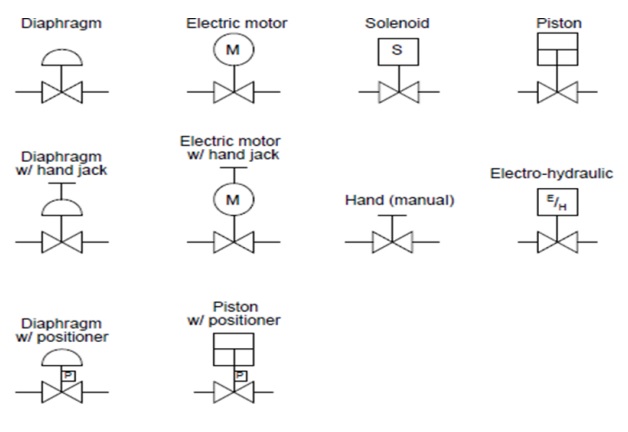 actuator valves