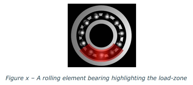 bearing 12