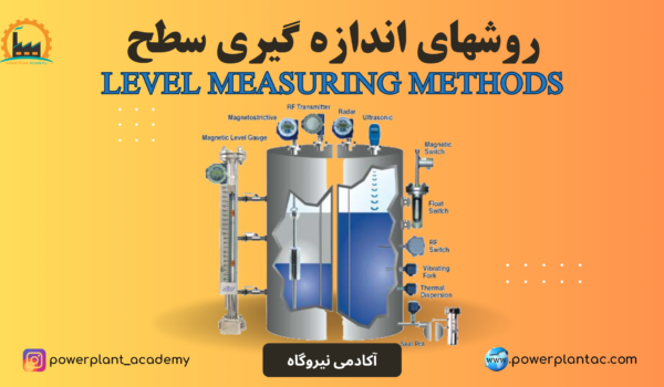 روشهای اندازه گیری سطح 1 bearing failure process 1 1