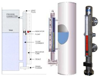 level 1