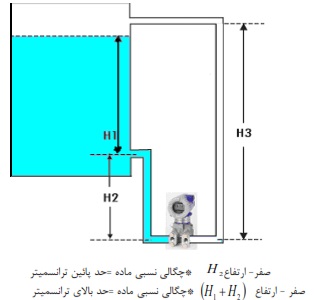 level 10