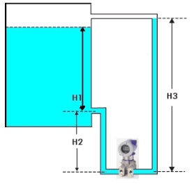 level 11