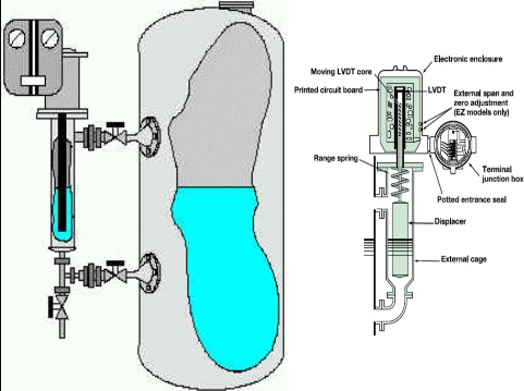 level 6