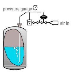 level 7
