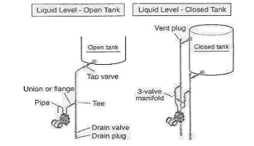 level 9