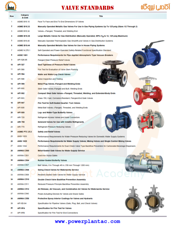 Valve Standards List 001