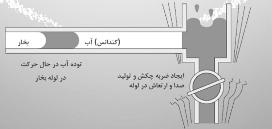 تله بخار 1