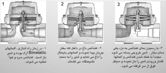 تله بخار 14