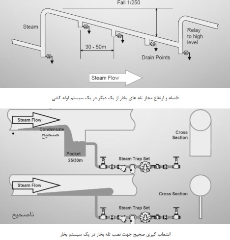 تله بخار 15