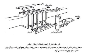 تله بخار 19