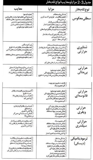 تله بخار 20