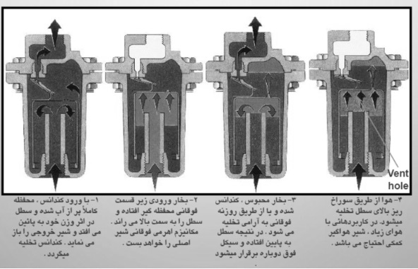 تله بخار 9