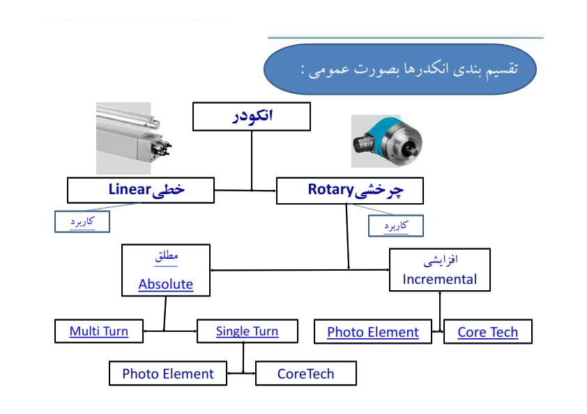 Encoder 269956930 005