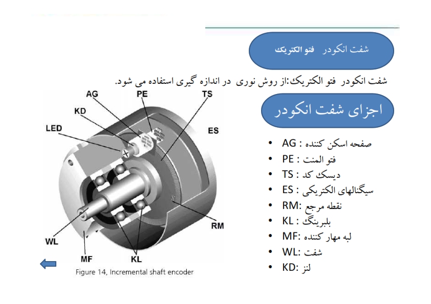 Encoder 269956930 006