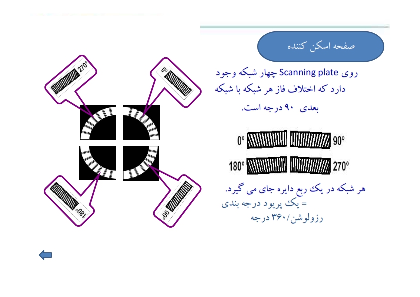 Encoder 269956930 009