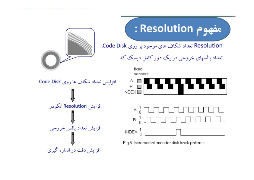 Encoder 269956930 013