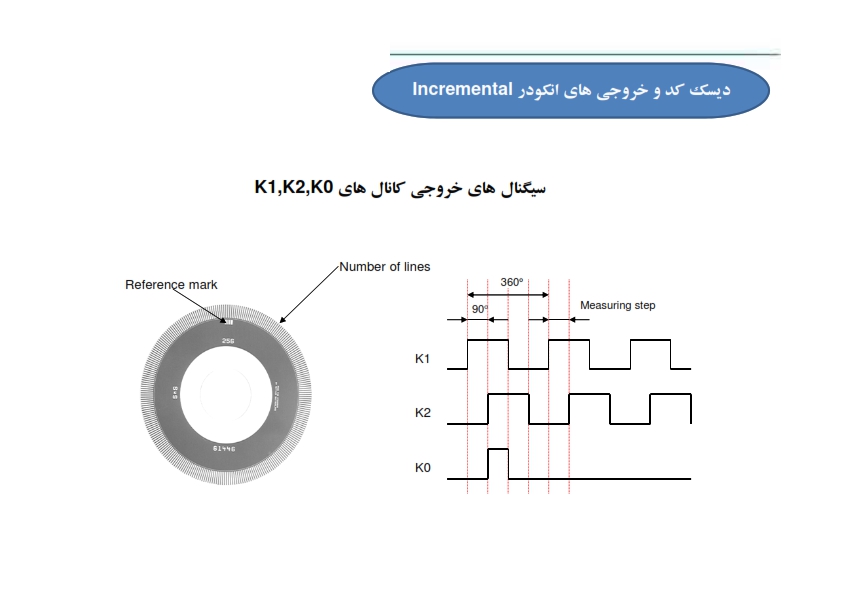 Encoder 269956930 014