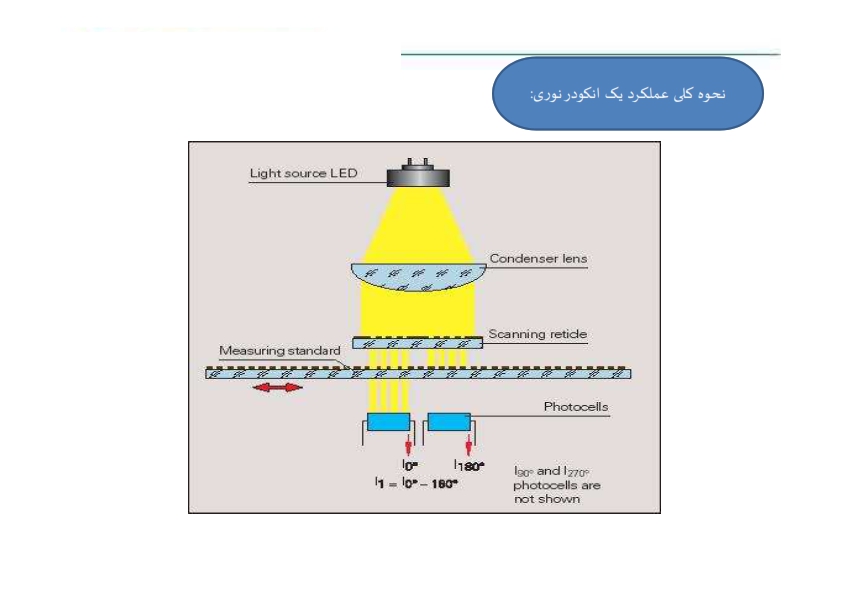 Encoder 269956930 015
