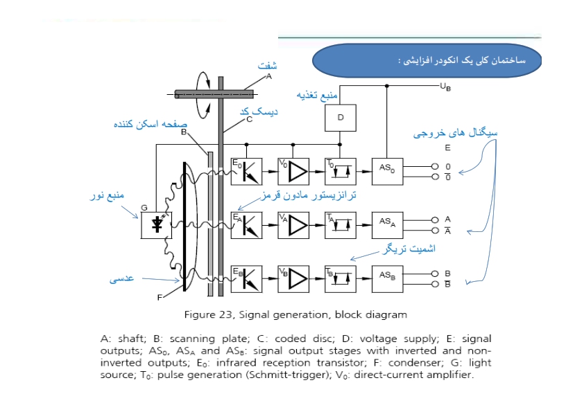 Encoder 269956930 017