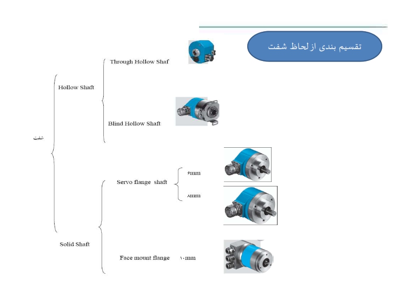 Encoder 269956930 019