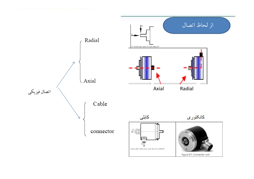 Encoder 269956930 020