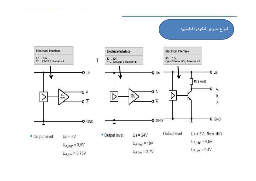 Encoder 269956930 021