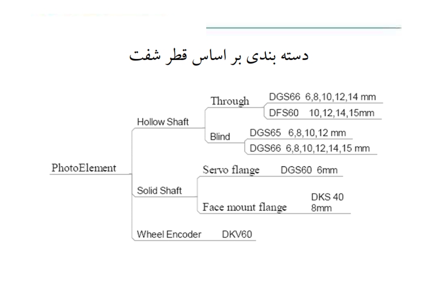 Encoder 269956930 023