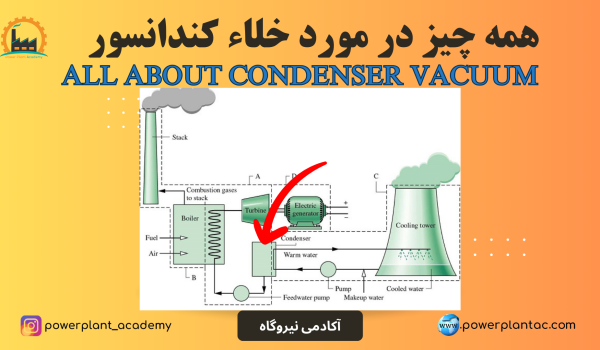 condenser vaccum