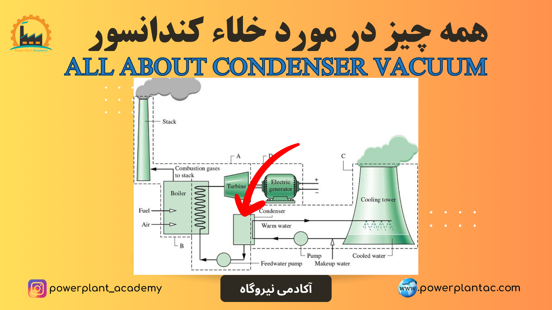 condenser vaccum