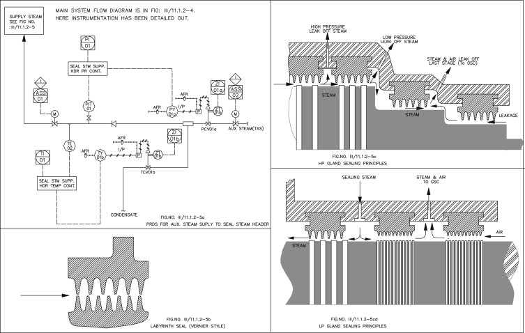 gland steam 11