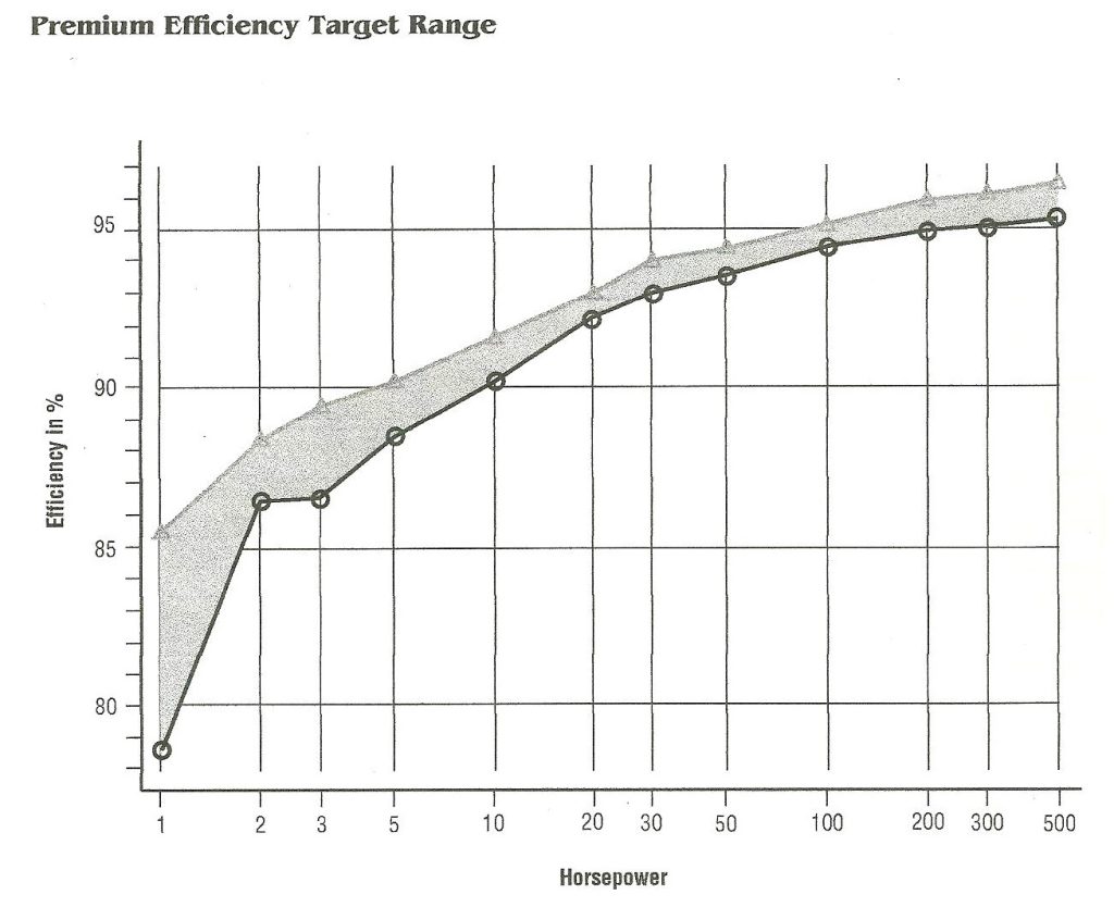 motorr faults 2