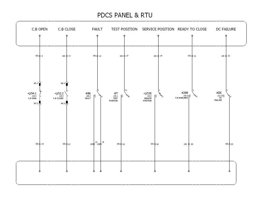 pdcs 3