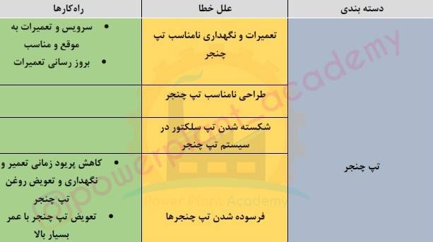 علت اتش سوزی ترانسفورماتور 004