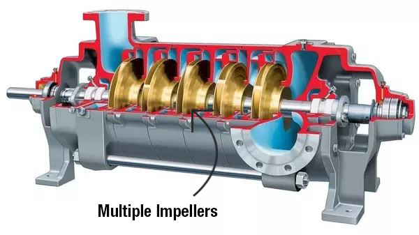 Multistage pump