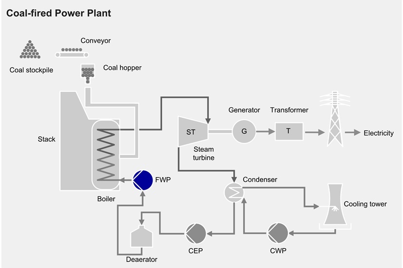 boiler feed pump 2