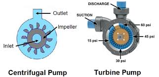 turbine pump vs centrifugal pump